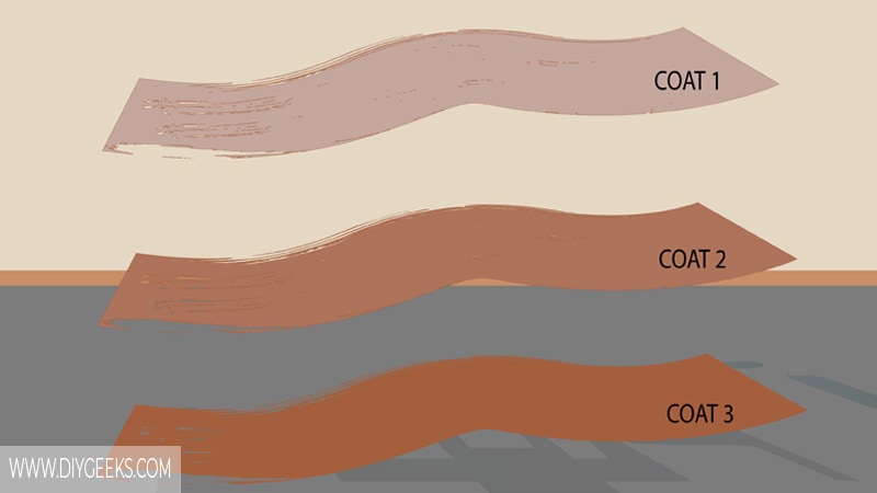 How Long Should Tung Oil Dry Between Coats?