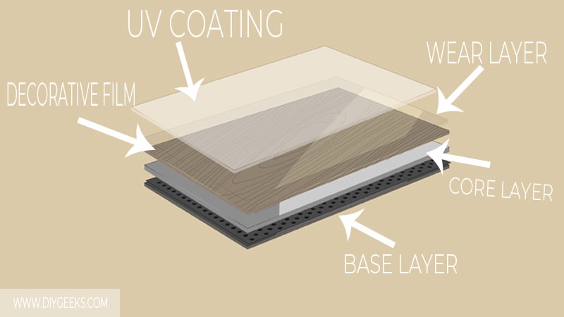 How is Vinyl Flooring Thickness Calculated