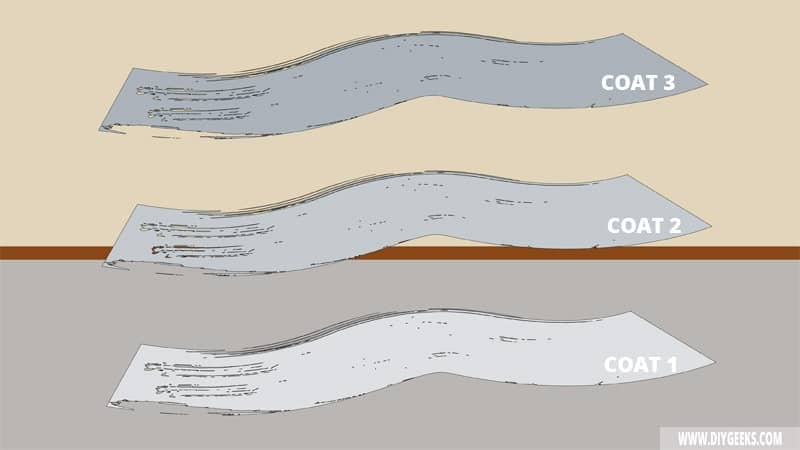 How Long Should Thompson’s Water Seal Dry Between Coats?