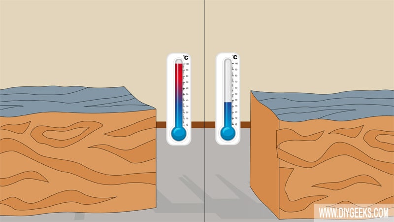 Does Temperature Affect the Drying of Paint?